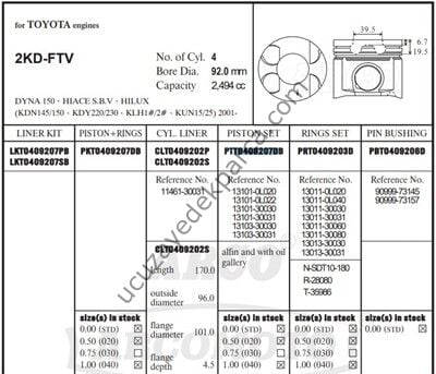 TOYOTA HILUX 2006-2011 2KD-FTV PISTON STD 92.MM ( Y.HUCRE:39,5MM )