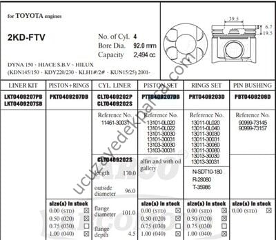TOYOTA HILUX 2006-2011 2KD-FTV PISTON 0.50 92.MM ( Y.HUCRE:39,5MM )